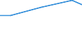 KN 90251910 /Exporte /Einheit = Preise (Euro/Tonne) /Partnerland: Tuerkei /Meldeland: Europäische Union /90251910:Thermometer und Pyrometer, Nicht mit Anderen Instrumenten Kombiniert, fr Zivile Luftfahrzeuge (Ausg. Unmittelbar Ablesbare Flssigkeitgefllte Thermometer)