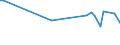 KN 90251910 /Exporte /Einheit = Preise (Euro/Tonne) /Partnerland: Vereinigte Staaten von Amerika /Meldeland: Europäische Union /90251910:Thermometer und Pyrometer, Nicht mit Anderen Instrumenten Kombiniert, fr Zivile Luftfahrzeuge (Ausg. Unmittelbar Ablesbare Flssigkeitgefllte Thermometer)