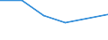 CN 90251910 /Exports /Unit = Prices (Euro/ton) /Partner: Iran /Reporter: European Union /90251910:Thermometers and Pyrometers, not Combined With Other Instruments, for use in Civil Aircraft (Excl. Liquid-filled Thermometers for Direct Reading)