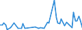 CN 90251910 /Exports /Unit = Prices (Euro/ton) /Partner: Extra-eur /Reporter: European Union /90251910:Thermometers and Pyrometers, not Combined With Other Instruments, for use in Civil Aircraft (Excl. Liquid-filled Thermometers for Direct Reading)