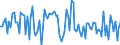 CN 90251991 /Exports /Unit = Prices (Euro/suppl. units) /Partner: France /Reporter: European Union /90251991:Thermometers and Pyrometers, not Combined With Other Instruments, Electronic (Excl. Those of Subheading 9025.19.10 for use in Civil Aircraft)