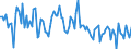 CN 90251991 /Exports /Unit = Prices (Euro/suppl. units) /Partner: Netherlands /Reporter: European Union /90251991:Thermometers and Pyrometers, not Combined With Other Instruments, Electronic (Excl. Those of Subheading 9025.19.10 for use in Civil Aircraft)