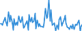 CN 90251991 /Exports /Unit = Prices (Euro/suppl. units) /Partner: Italy /Reporter: European Union /90251991:Thermometers and Pyrometers, not Combined With Other Instruments, Electronic (Excl. Those of Subheading 9025.19.10 for use in Civil Aircraft)