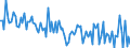 CN 90251991 /Exports /Unit = Prices (Euro/suppl. units) /Partner: Ireland /Reporter: European Union /90251991:Thermometers and Pyrometers, not Combined With Other Instruments, Electronic (Excl. Those of Subheading 9025.19.10 for use in Civil Aircraft)