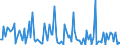 CN 90251991 /Exports /Unit = Prices (Euro/suppl. units) /Partner: Greece /Reporter: European Union /90251991:Thermometers and Pyrometers, not Combined With Other Instruments, Electronic (Excl. Those of Subheading 9025.19.10 for use in Civil Aircraft)