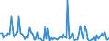 CN 90251991 /Exports /Unit = Prices (Euro/suppl. units) /Partner: Portugal /Reporter: European Union /90251991:Thermometers and Pyrometers, not Combined With Other Instruments, Electronic (Excl. Those of Subheading 9025.19.10 for use in Civil Aircraft)