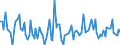 CN 90251991 /Exports /Unit = Prices (Euro/suppl. units) /Partner: Belgium /Reporter: European Union /90251991:Thermometers and Pyrometers, not Combined With Other Instruments, Electronic (Excl. Those of Subheading 9025.19.10 for use in Civil Aircraft)