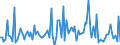 CN 90251991 /Exports /Unit = Prices (Euro/suppl. units) /Partner: Luxembourg /Reporter: European Union /90251991:Thermometers and Pyrometers, not Combined With Other Instruments, Electronic (Excl. Those of Subheading 9025.19.10 for use in Civil Aircraft)