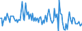 CN 90251991 /Exports /Unit = Prices (Euro/suppl. units) /Partner: Sweden /Reporter: European Union /90251991:Thermometers and Pyrometers, not Combined With Other Instruments, Electronic (Excl. Those of Subheading 9025.19.10 for use in Civil Aircraft)