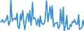 CN 90251991 /Exports /Unit = Prices (Euro/suppl. units) /Partner: Finland /Reporter: European Union /90251991:Thermometers and Pyrometers, not Combined With Other Instruments, Electronic (Excl. Those of Subheading 9025.19.10 for use in Civil Aircraft)