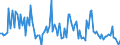 CN 90251991 /Exports /Unit = Prices (Euro/suppl. units) /Partner: Austria /Reporter: European Union /90251991:Thermometers and Pyrometers, not Combined With Other Instruments, Electronic (Excl. Those of Subheading 9025.19.10 for use in Civil Aircraft)