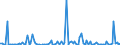 KN 90251991 /Exporte /Einheit = Preise (Euro/Bes. Maßeinheiten) /Partnerland: Estland /Meldeland: Europäische Union /90251991:Thermometer und Pyrometer, Nicht mit Anderen Instrumenten Kombiniert, Elektronisch (Ausg. fr Zivile Luftfahrzeuge der Unterpos. 9025.19.10)