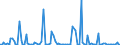 CN 90251991 /Exports /Unit = Prices (Euro/suppl. units) /Partner: Romania /Reporter: European Union /90251991:Thermometers and Pyrometers, not Combined With Other Instruments, Electronic (Excl. Those of Subheading 9025.19.10 for use in Civil Aircraft)