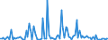 CN 90251991 /Exports /Unit = Prices (Euro/suppl. units) /Partner: Slovenia /Reporter: European Union /90251991:Thermometers and Pyrometers, not Combined With Other Instruments, Electronic (Excl. Those of Subheading 9025.19.10 for use in Civil Aircraft)