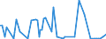 CN 90251991 /Exports /Unit = Prices (Euro/suppl. units) /Partner: Sudan /Reporter: European Union /90251991:Thermometers and Pyrometers, not Combined With Other Instruments, Electronic (Excl. Those of Subheading 9025.19.10 for use in Civil Aircraft)