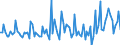 CN 90251999 /Exports /Unit = Prices (Euro/suppl. units) /Partner: Denmark /Reporter: European Union /90251999:Thermometers and Pyrometers, not Combined With Other Instruments, Non-electronic (Excl. Those of Subheading 9025.19.10 for use in Civil Aircraft and Liquid-filled Thermometers for Direct Reading)