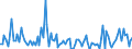 CN 90251999 /Exports /Unit = Prices (Euro/suppl. units) /Partner: Greece /Reporter: European Union /90251999:Thermometers and Pyrometers, not Combined With Other Instruments, Non-electronic (Excl. Those of Subheading 9025.19.10 for use in Civil Aircraft and Liquid-filled Thermometers for Direct Reading)