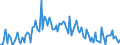 CN 90251999 /Exports /Unit = Prices (Euro/suppl. units) /Partner: Portugal /Reporter: European Union /90251999:Thermometers and Pyrometers, not Combined With Other Instruments, Non-electronic (Excl. Those of Subheading 9025.19.10 for use in Civil Aircraft and Liquid-filled Thermometers for Direct Reading)