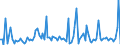 CN 90251999 /Exports /Unit = Prices (Euro/suppl. units) /Partner: Luxembourg /Reporter: European Union /90251999:Thermometers and Pyrometers, not Combined With Other Instruments, Non-electronic (Excl. Those of Subheading 9025.19.10 for use in Civil Aircraft and Liquid-filled Thermometers for Direct Reading)