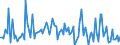 CN 90251999 /Exports /Unit = Prices (Euro/suppl. units) /Partner: Norway /Reporter: European Union /90251999:Thermometers and Pyrometers, not Combined With Other Instruments, Non-electronic (Excl. Those of Subheading 9025.19.10 for use in Civil Aircraft and Liquid-filled Thermometers for Direct Reading)