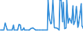 CN 90251999 /Exports /Unit = Prices (Euro/suppl. units) /Partner: Liechtenstein /Reporter: European Union /90251999:Thermometers and Pyrometers, not Combined With Other Instruments, Non-electronic (Excl. Those of Subheading 9025.19.10 for use in Civil Aircraft and Liquid-filled Thermometers for Direct Reading)