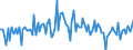 CN 90251999 /Exports /Unit = Prices (Euro/suppl. units) /Partner: Switzerland /Reporter: European Union /90251999:Thermometers and Pyrometers, not Combined With Other Instruments, Non-electronic (Excl. Those of Subheading 9025.19.10 for use in Civil Aircraft and Liquid-filled Thermometers for Direct Reading)