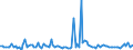 CN 90251999 /Exports /Unit = Prices (Euro/suppl. units) /Partner: Estonia /Reporter: European Union /90251999:Thermometers and Pyrometers, not Combined With Other Instruments, Non-electronic (Excl. Those of Subheading 9025.19.10 for use in Civil Aircraft and Liquid-filled Thermometers for Direct Reading)