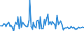 CN 90251999 /Exports /Unit = Prices (Euro/suppl. units) /Partner: Poland /Reporter: European Union /90251999:Thermometers and Pyrometers, not Combined With Other Instruments, Non-electronic (Excl. Those of Subheading 9025.19.10 for use in Civil Aircraft and Liquid-filled Thermometers for Direct Reading)