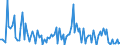 CN 90251999 /Exports /Unit = Prices (Euro/suppl. units) /Partner: Romania /Reporter: European Union /90251999:Thermometers and Pyrometers, not Combined With Other Instruments, Non-electronic (Excl. Those of Subheading 9025.19.10 for use in Civil Aircraft and Liquid-filled Thermometers for Direct Reading)