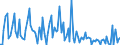 CN 90251999 /Exports /Unit = Prices (Euro/suppl. units) /Partner: Slovenia /Reporter: European Union /90251999:Thermometers and Pyrometers, not Combined With Other Instruments, Non-electronic (Excl. Those of Subheading 9025.19.10 for use in Civil Aircraft and Liquid-filled Thermometers for Direct Reading)