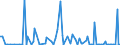 CN 90251999 /Exports /Unit = Prices (Euro/suppl. units) /Partner: For.jrep.mac /Reporter: European Union /90251999:Thermometers and Pyrometers, not Combined With Other Instruments, Non-electronic (Excl. Those of Subheading 9025.19.10 for use in Civil Aircraft and Liquid-filled Thermometers for Direct Reading)