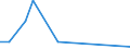 KN 90258015 /Exporte /Einheit = Preise (Euro/Tonne) /Partnerland: Ver.koenigreich /Meldeland: Europäische Union /90258015:Dichtemesser 'ar„ometer, Senkwaagen' und Žhnl. Schwimmende Instrumente, Hygrometer, Barometer und Psychrometer, Auch Untereinander Oder mit Thermometer Kombiniert, fr Zivile Luftfahrzeuge