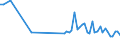 CN 90258091 /Exports /Unit = Prices (Euro/ton) /Partner: France /Reporter: European Union /90258091:Hydrometers, Areometers and Similar Floating Instruments, Hygrometers and Psychrometers, Whether or not Combined With Each Other or With Thermometers or Barometers, Electronic (Excl. Those of Subheading 9025.80.15 for use in Civil Aircraft)