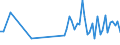 CN 90258091 /Exports /Unit = Prices (Euro/ton) /Partner: Netherlands /Reporter: European Union /90258091:Hydrometers, Areometers and Similar Floating Instruments, Hygrometers and Psychrometers, Whether or not Combined With Each Other or With Thermometers or Barometers, Electronic (Excl. Those of Subheading 9025.80.15 for use in Civil Aircraft)