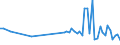 KN 90258091 /Exporte /Einheit = Preise (Euro/Tonne) /Partnerland: Schweden /Meldeland: Europäische Union /90258091:Dichtemesser 'ar„ometer, Senkwaagen' und Žhnl. Schwimmende Instrumente, Hygrometer und Psychrometer, Auch Untereinander Oder mit Thermometer Oder Barometer Kombiniert, Elektronisch (Ausg. fr Zivile Luftfahrzeuge der Unterpos. 9025.80.15)