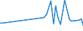 CN 90258091 /Exports /Unit = Prices (Euro/ton) /Partner: Slovakia /Reporter: European Union /90258091:Hydrometers, Areometers and Similar Floating Instruments, Hygrometers and Psychrometers, Whether or not Combined With Each Other or With Thermometers or Barometers, Electronic (Excl. Those of Subheading 9025.80.15 for use in Civil Aircraft)