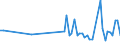 CN 90258091 /Exports /Unit = Prices (Euro/ton) /Partner: Russia /Reporter: European Union /90258091:Hydrometers, Areometers and Similar Floating Instruments, Hygrometers and Psychrometers, Whether or not Combined With Each Other or With Thermometers or Barometers, Electronic (Excl. Those of Subheading 9025.80.15 for use in Civil Aircraft)