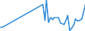 CN 90258091 /Exports /Unit = Prices (Euro/ton) /Partner: Canada /Reporter: European Union /90258091:Hydrometers, Areometers and Similar Floating Instruments, Hygrometers and Psychrometers, Whether or not Combined With Each Other or With Thermometers or Barometers, Electronic (Excl. Those of Subheading 9025.80.15 for use in Civil Aircraft)