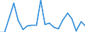 CN 90258099 /Exports /Unit = Prices (Euro/ton) /Partner: Sweden /Reporter: European Union /90258099:Hydrometers, Areometers and Similar Floating Instruments, Hygrometers and Psychrometers, Whether or not Combined With Each Other or With Thermometers or Barometers, Non-electronic (Excl. Those of Subheading 9025.80.15 for use in Civil Aircraft)