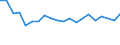 CN 90258099 /Exports /Unit = Prices (Euro/ton) /Partner: Andorra /Reporter: European Union /90258099:Hydrometers, Areometers and Similar Floating Instruments, Hygrometers and Psychrometers, Whether or not Combined With Each Other or With Thermometers or Barometers, Non-electronic (Excl. Those of Subheading 9025.80.15 for use in Civil Aircraft)