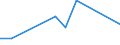 CN 90258099 /Exports /Unit = Prices (Euro/ton) /Partner: Estonia /Reporter: European Union /90258099:Hydrometers, Areometers and Similar Floating Instruments, Hygrometers and Psychrometers, Whether or not Combined With Each Other or With Thermometers or Barometers, Non-electronic (Excl. Those of Subheading 9025.80.15 for use in Civil Aircraft)