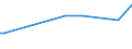 CN 90259010 /Exports /Unit = Prices (Euro/ton) /Partner: South Africa /Reporter: European Union /90259010:Parts and Accessories for Hydrometers, Areometers and Similar Floating Instruments, Thermometers, Pyrometers, Barometers, Hygrometers and Psychrometers, for Civil Aircraft, N.e.s.