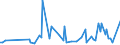 CN 90259010 /Exports /Unit = Prices (Euro/ton) /Partner: Extra-eur /Reporter: European Union /90259010:Parts and Accessories for Hydrometers, Areometers and Similar Floating Instruments, Thermometers, Pyrometers, Barometers, Hygrometers and Psychrometers, for Civil Aircraft, N.e.s.