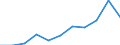 CN 90259090 /Exports /Unit = Prices (Euro/ton) /Partner: Belgium/Luxembourg /Reporter: European Union /90259090:Parts and Accessories for Hydrometers, Areometers and Similar Floating Instruments, Thermometers, Pyrometers, Barometers, Hygrometers and Psychrometers, N.e.s. (Excl. for Civil Aircraft)