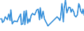 KN 90259090 /Exporte /Einheit = Preise (Euro/Tonne) /Partnerland: Daenemark /Meldeland: Europäische Union /90259090:Teile und Zubeh”r fr Dichtemesser 'ar„ometer, Senkwaagen' und Žhnl. Schwimmende Instrumente, Thermometer, Pyrometer, Barometer, Hygrometer und Psychrometer, A.n.g.