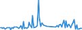 KN 90259090 /Exporte /Einheit = Preise (Euro/Tonne) /Partnerland: Griechenland /Meldeland: Europäische Union /90259090:Teile und Zubeh”r fr Dichtemesser 'ar„ometer, Senkwaagen' und Žhnl. Schwimmende Instrumente, Thermometer, Pyrometer, Barometer, Hygrometer und Psychrometer, A.n.g.