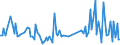 KN 90259090 /Exporte /Einheit = Preise (Euro/Tonne) /Partnerland: Portugal /Meldeland: Europäische Union /90259090:Teile und Zubeh”r fr Dichtemesser 'ar„ometer, Senkwaagen' und Žhnl. Schwimmende Instrumente, Thermometer, Pyrometer, Barometer, Hygrometer und Psychrometer, A.n.g.