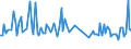 CN 90259090 /Exports /Unit = Prices (Euro/ton) /Partner: Spain /Reporter: European Union /90259090:Parts and Accessories for Hydrometers, Areometers and Similar Floating Instruments, Thermometers, Pyrometers, Barometers, Hygrometers and Psychrometers, N.e.s. (Excl. for Civil Aircraft)