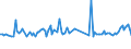 CN 90259090 /Exports /Unit = Prices (Euro/ton) /Partner: Belgium /Reporter: European Union /90259090:Parts and Accessories for Hydrometers, Areometers and Similar Floating Instruments, Thermometers, Pyrometers, Barometers, Hygrometers and Psychrometers, N.e.s. (Excl. for Civil Aircraft)