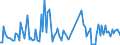 CN 90259090 /Exports /Unit = Prices (Euro/ton) /Partner: Norway /Reporter: European Union /90259090:Parts and Accessories for Hydrometers, Areometers and Similar Floating Instruments, Thermometers, Pyrometers, Barometers, Hygrometers and Psychrometers, N.e.s. (Excl. for Civil Aircraft)